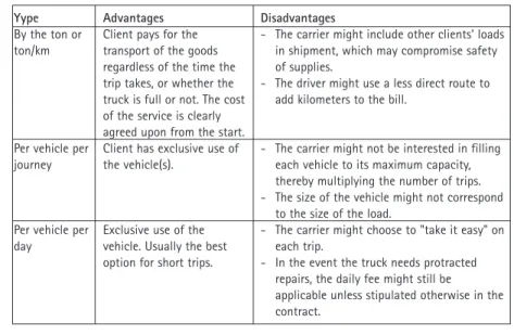 Table 10.2. Types of transport contracts 30