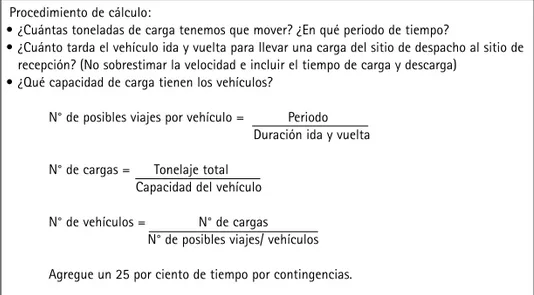 Tabla 10.3    Cálculo de cantidad de vehículos requeridos 31