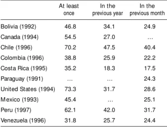 Table 2. Percentage of population (&gt; 12 years old) using tobacco, by country.