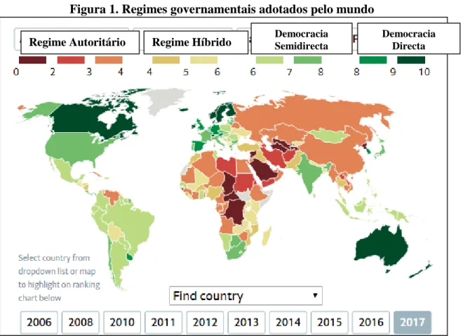 Figura 1. Regimes governamentais adotados pelo mundo 