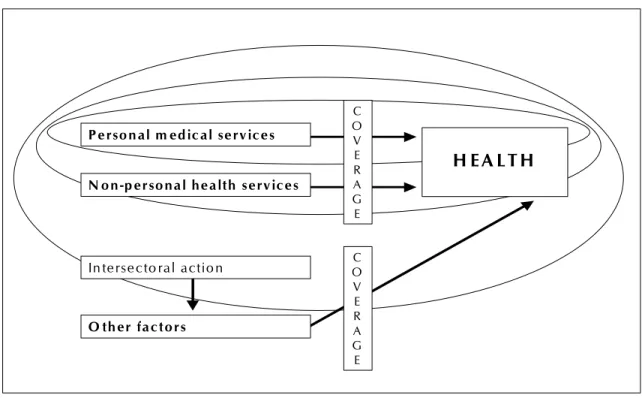 Figure 1: Defining the Health System