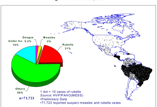 Figure 4.  Laboratory confirmed rubella cases Region of the Americas, 2000*