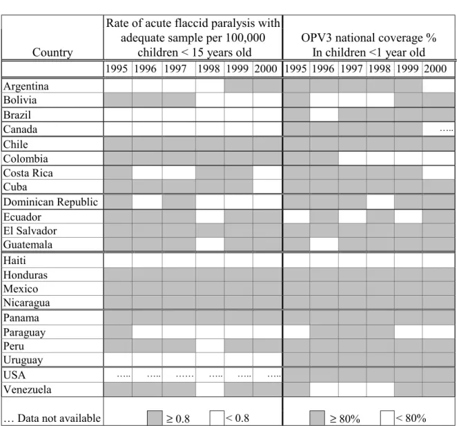 Table 1.  Countries of Latin America, Canada and the United States 1995-2000
