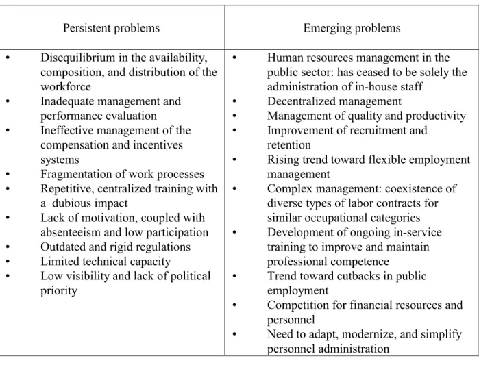 Table 2. Dual Problem of Human Resources Management in the Health Services