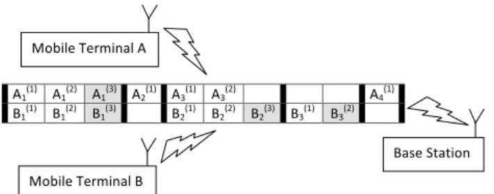Figure 1 illustrates the H-ARQ NDMA slotted access scheme, where up to J = 2 MTs contend the uplink channel by transmitting data once they receive a SYNC block from the BS; the SYNC is represented by the dark bars
