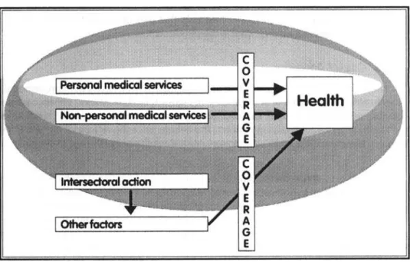 Figure 1: Defining the Health System