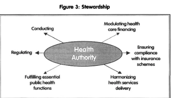 Figure 3: Stewardship