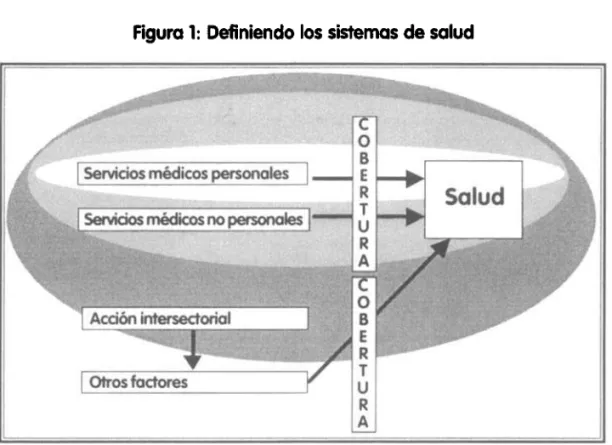 Figure 1: Definiendo los sistemas de salud