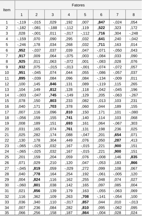 Tabela 3.2 Análise fatorial dos 35 itens do instrumento ECPICID-AVC (considerando os  pesos fatoriais dos itens com base na rotação Varimax e na normalização de Kaiser)