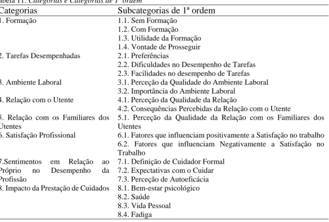 Tabela 11. Categorias e Categorias de 1ª ordem 