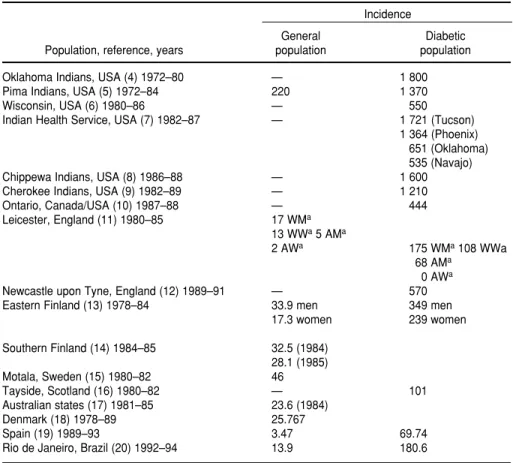 Table 2 shows a comparison be- be-tween the traditional method and the ascertainment-corrected or CR method for determining disease rates (28–39).