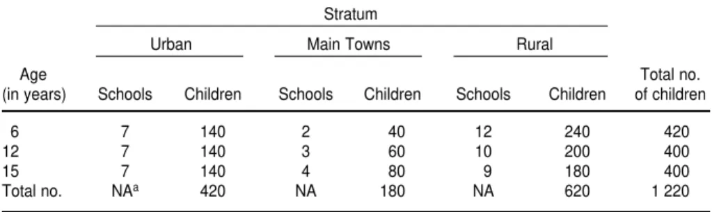 Table 2 shows the age-specific preva- preva-lence and severity of dental caries in the permanent dentition in 1984