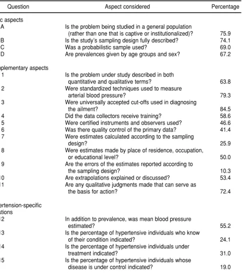 Table 2 summarizes the results from the 11 studies published in 1995 or later that met the minimum  require-ments for usefulness for surveillance.