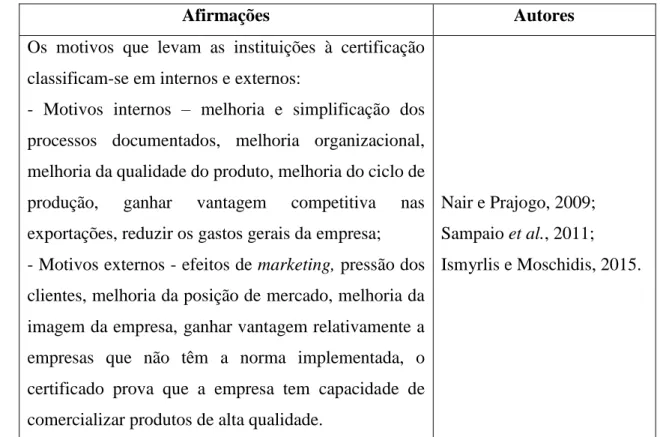 Tabela 2.1 – Pesquisa em motivos para a certificação. 