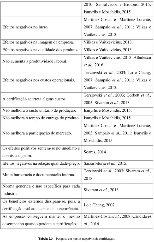 Tabela 2.3 – Pesquisa em pontos negativos da certificação. 