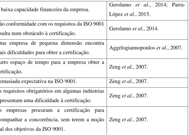 Tabela 2.4 – Pesquisa em obstáculos/dificuldades à certificação. 