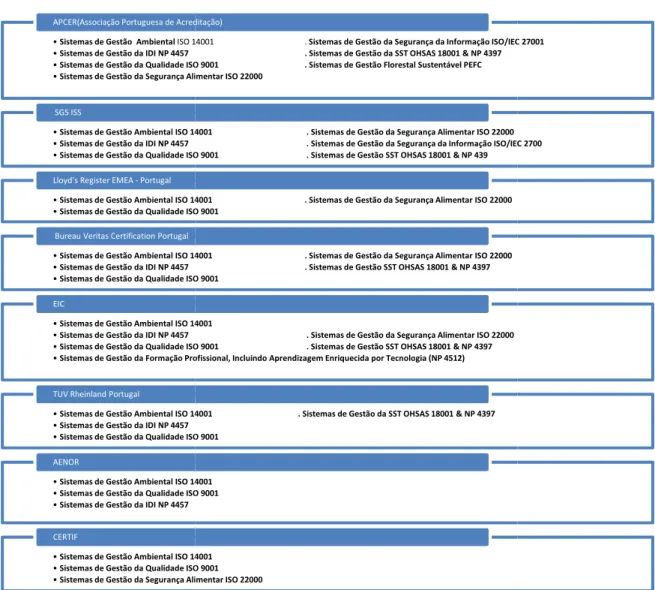 Tabela 4 - Entidades Certificadoras (IPAC) 