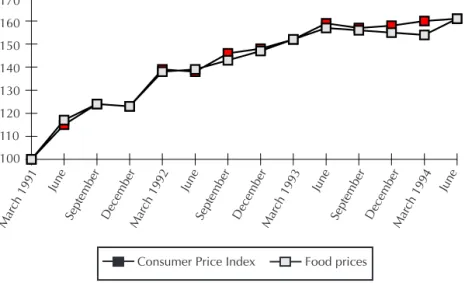 FIGURE 2.  Trend in relative weighted prices for consumption tracer foods in middle-income sectors, Argentina, March 1991 to June 1994.