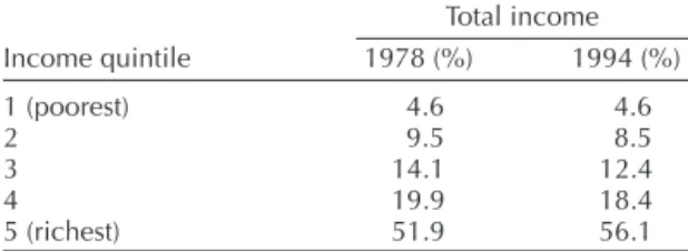 TABLE 3.  Percentage distribution of population and deaths by age group, Chile, 1970–1993.