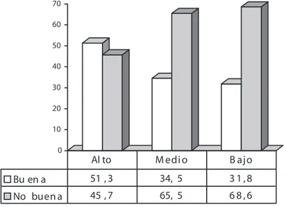 Cuadro 5.2. Autopercepción de la salud según la suficiencia del ingreso por sexo (%). Gran Santiago, Chile, SABE 2000