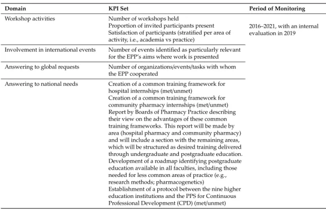 Table 1. Key Performance Indicators (KPIs) for the Education and Practice Platform (EPP).
