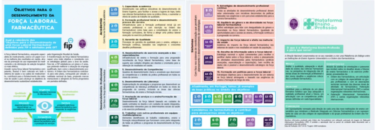 Table 2. Clinical pharmacy component of Pharmaceutical Sciences MSc degrees in nine institutions  in Portugal