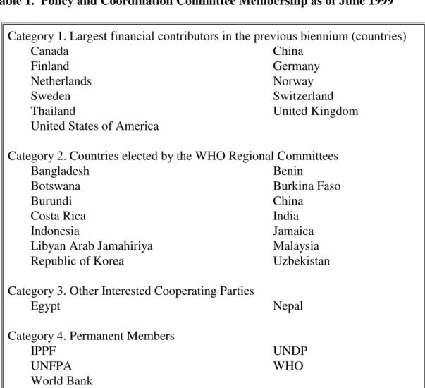 Table 1.  Policy and Coordination Committee Membership as of June 1999 Category 1. Largest financial contributors in the previous biennium (countries)