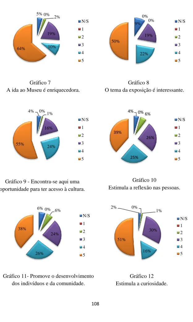 Gráfico 7  Gráfico 8 