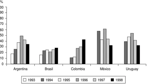CUADRO 4. Porcentajes globales de resistencia intermedia (I) y alta (R) a ␤-lactámicos por país 