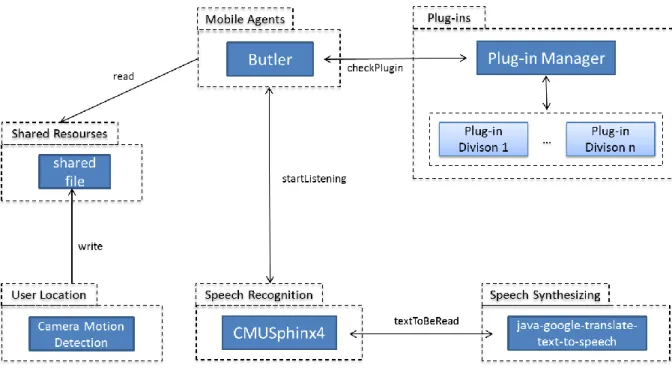 Figure 5 - Architecture (macro view). 