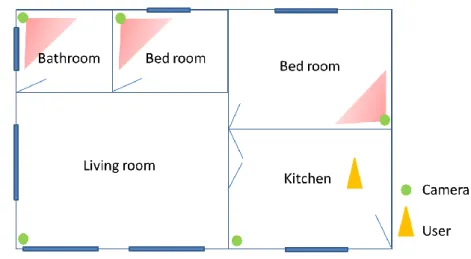 Figure 8 - Home plan. 