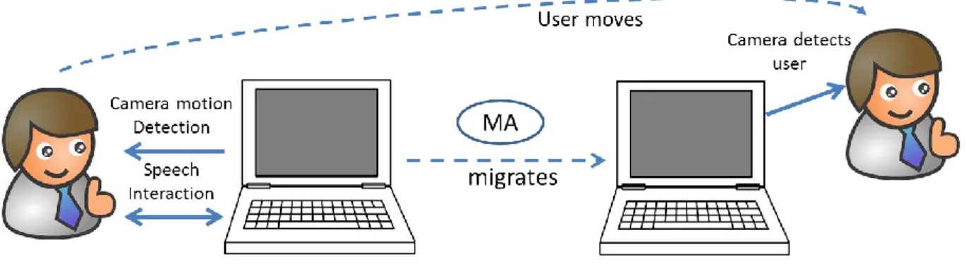 Figure 9 - Test case representation. 