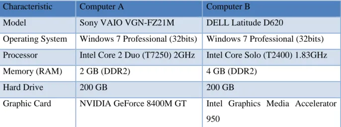 Graphic Card  NVIDIA GeForce 8400M GT  Intel  Graphics  Media  Accelerator  950 