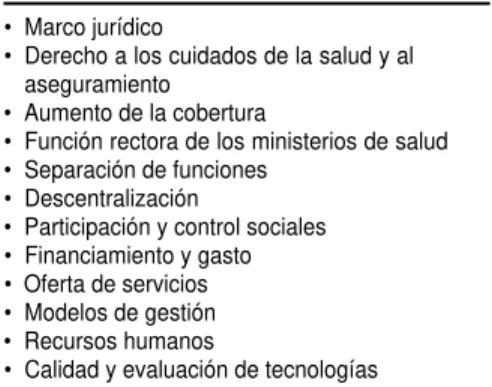 CUADRO 1. Contenidos de las reformas del sector de la salud 