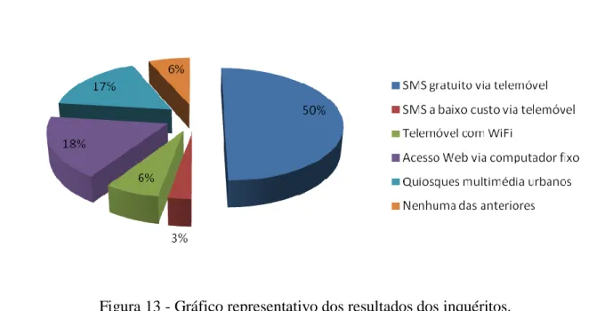 Tabela 4 – Questão apresentada nos inquéritos aos estudantes do Campus 2 do IPL. 