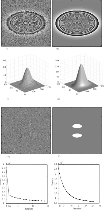 Fig. 6. Unwrapping times of a 14π height Gaussian surface with PUMA, using a PC workstation equipped with a 1.7 Ghz Pentium-IV CPU: time (s) vs image size (n) 