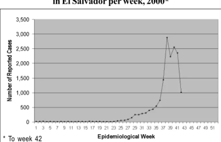 Table 2: Dengue serotypes circulating  in El Salvador, 1990-2000