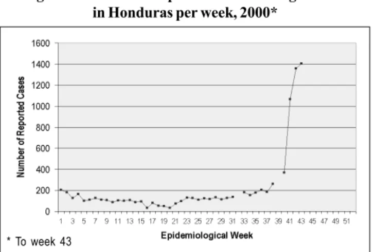 Table 4 shows this trend until 1995, when serotype 3 was first detected.  Since then, DEN-3 has been isolated and has  circu-lated simultaneously with DEN 2 in 1998 and 1999.