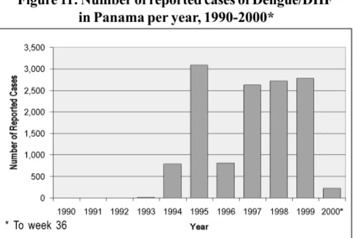 Table 5: Dengue serotypes circulating  in Nicaragua, 1990-2000