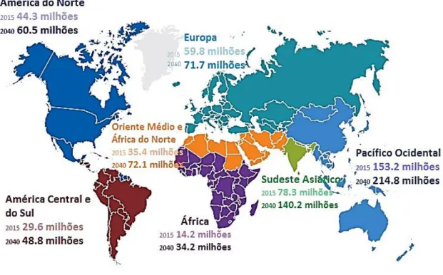 Figura 3.1. Número estimado de indivíduos com diabetes por região no ano de 2015 e uma estimativa do número  de indivíduos diabéticos em 2040