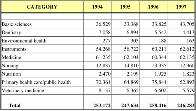 Table 2:  Unit Sales by Category