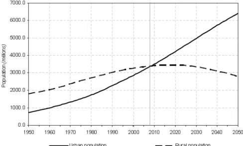 Figura 1.1 – População mundial urbana/rural, registada e projectada entre 1950-2050.  