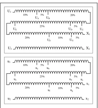 Fig. 1 - Representação correspondente aos enrolamentos do  primário e do secundário, para uma das fases do  tranfor-mador em estudo, com indicação das tomadas intermédias