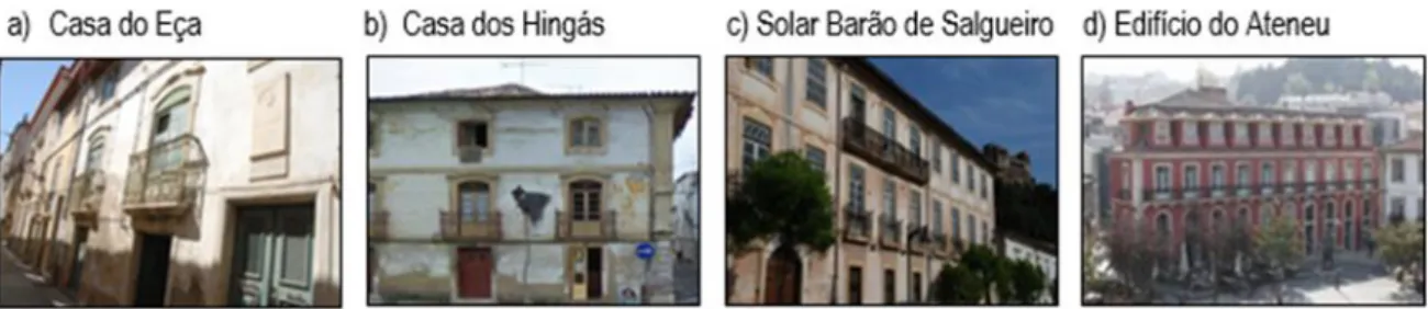 Figura 10 – Edifícios que retratam a vivência do escritor Eça de Queirós pela cidade de Leiria