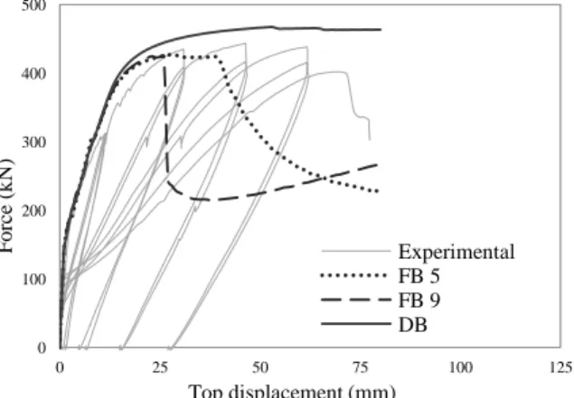 Figure 4: Shear force-top displacement for the RC wall specimen WSH4, considering both FB and DB  formulation