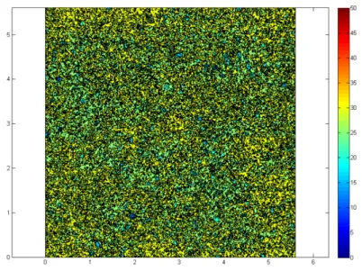 Figure 5.8: Evaluation of the surface roughness for the metal probe with Matlab software  for  1.95