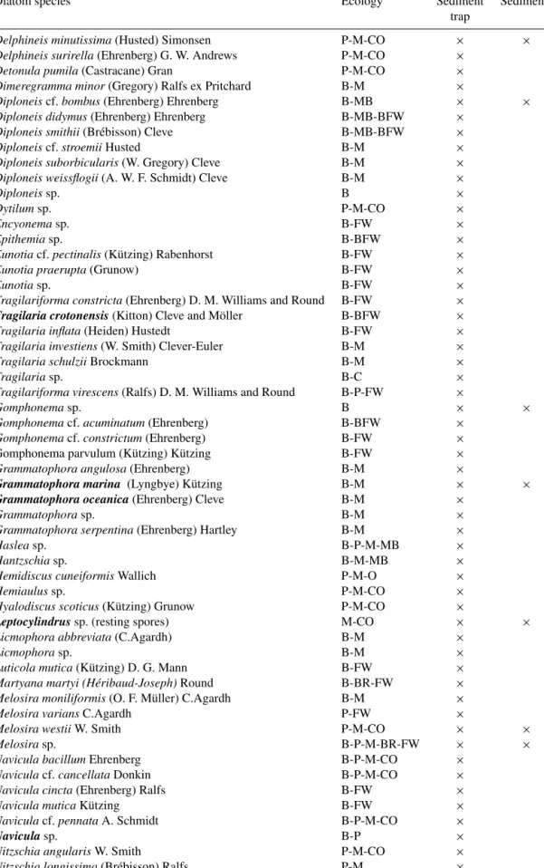 Table A1. Continued.