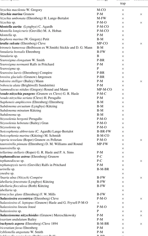 Table A1. Continued.