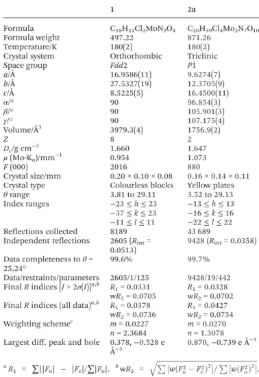Table 1 Crystal and structure re ﬁ nement data