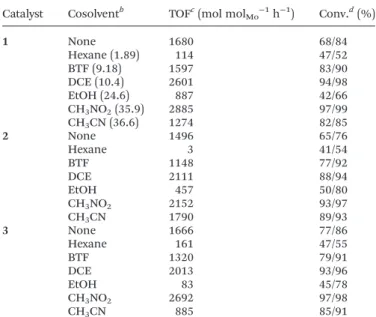 Table 7 Epoxidation of cis -cyclooctene in the presence of ionic liquids